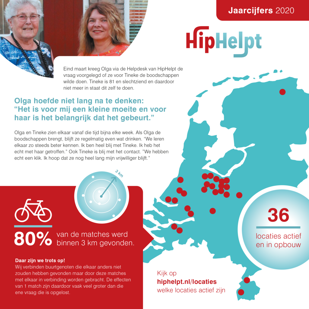 Jaarcijfers 2020