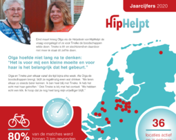 Jaarcijfers 2020